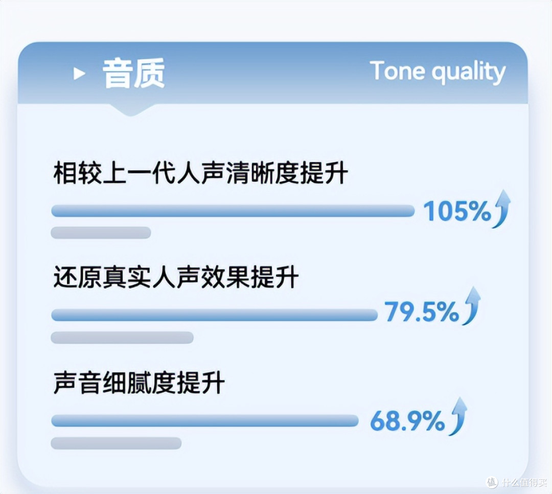 助听器哪里配最好?踩坑预警!高性价比验配渠道全解析
