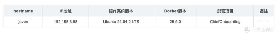 提升新员工体验！用 Docker轻松部署开源入职系统ChiefOnboarding