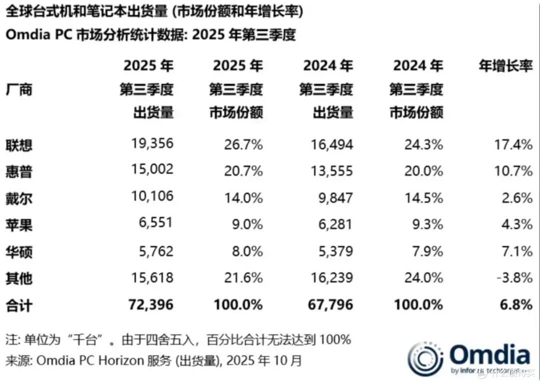 补贴重启，聊一款重回好价的游戏本
