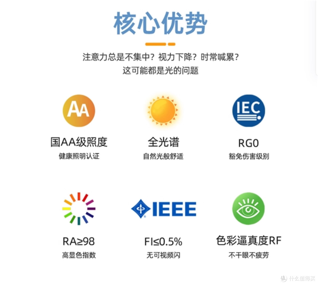 2026年1月护眼灯新品推荐:十款无视频闪全光谱防蓝光机型榜单!