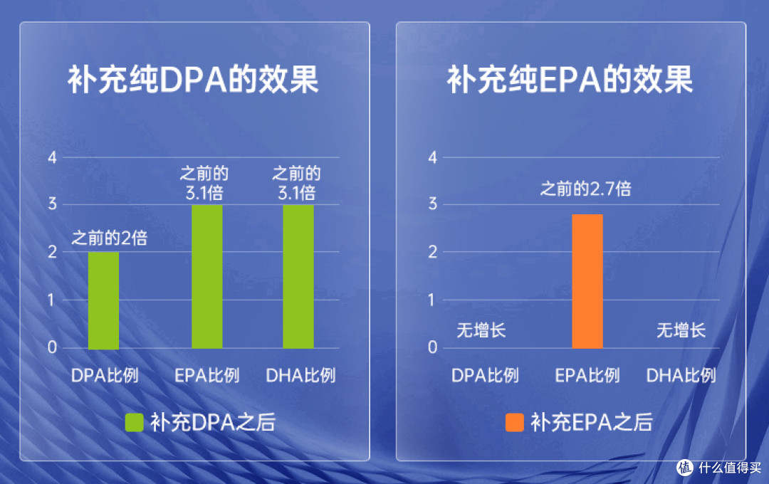 2026深海鱼油十大名牌排名出炉！维多能小金装95%高纯度更安心