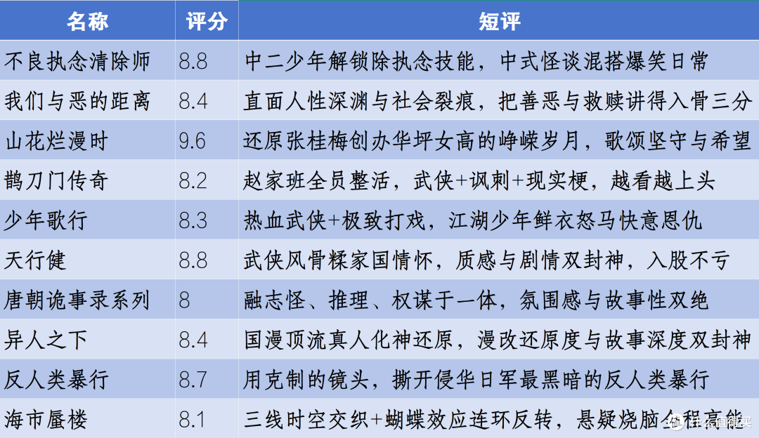 一键追剧,原来NAS才是新年宅家观影神器!附高分影视剧推荐