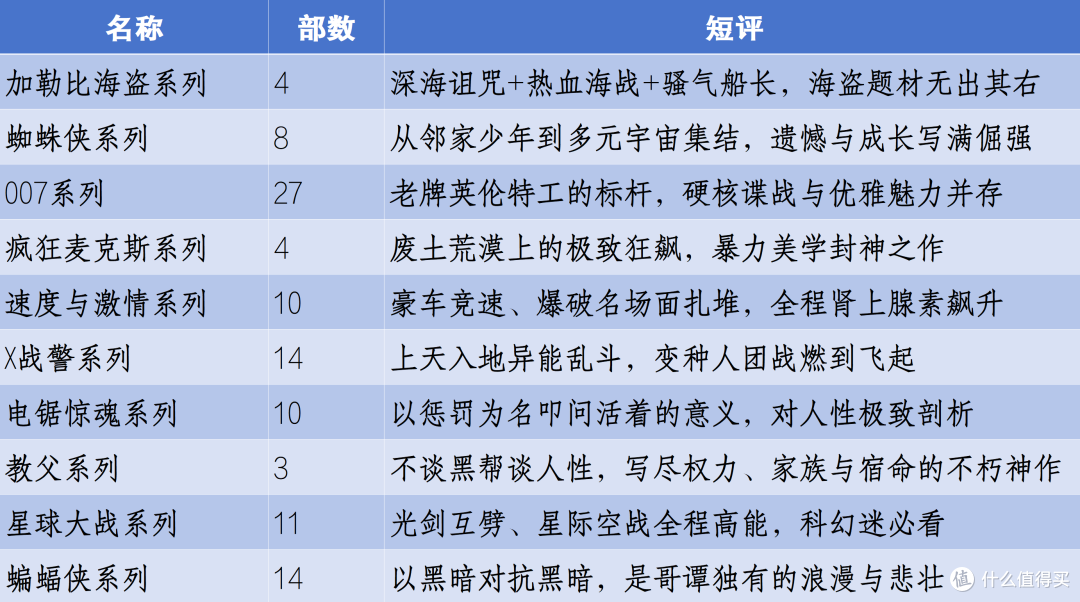 一键追剧,原来NAS才是新年宅家观影神器!附高分影视剧推荐