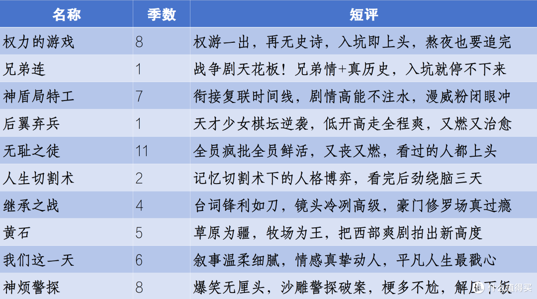 一键追剧,原来NAS才是新年宅家观影神器!附高分影视剧推荐