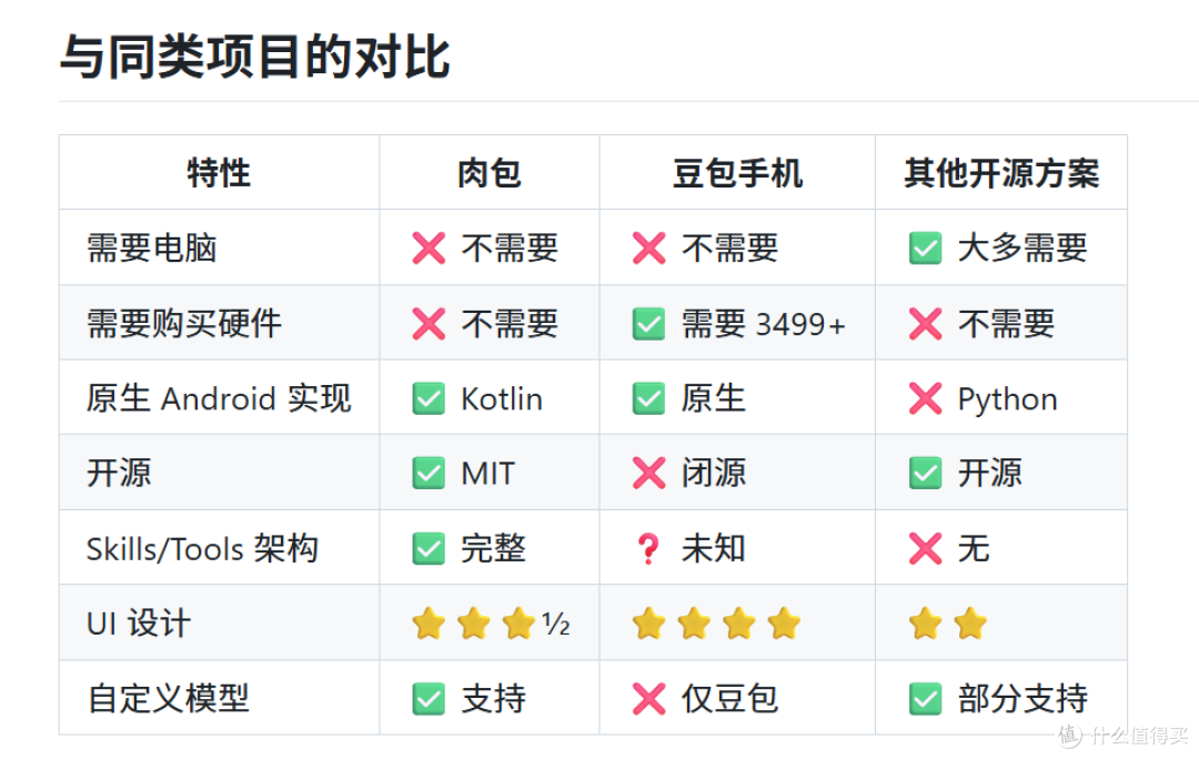豆包手机被封杀了，但是有人做了个肉包