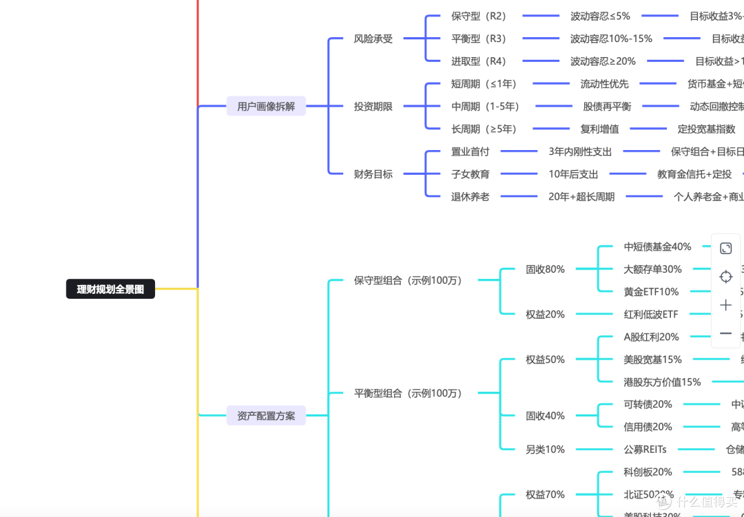 🧠✨ 用了这款AI思维导图工具,我的工作效率提升了300%!