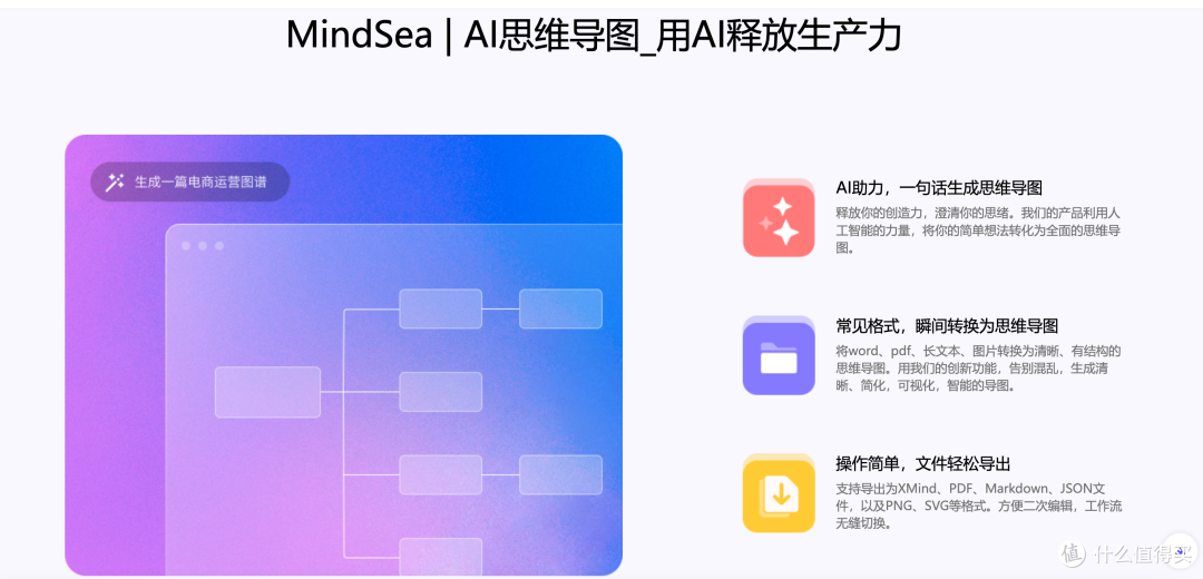 🧠✨ 用了这款AI思维导图工具,我的工作效率提升了300%!