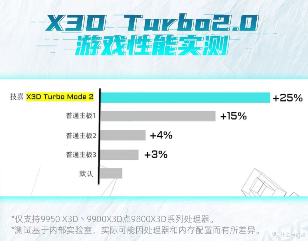 极致释放X3D潜能:技嘉X870E X3D系列主板全面上线