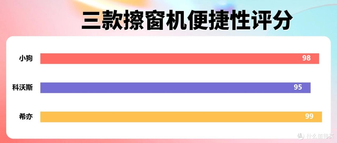 科沃斯擦窗机器人哪款性价比高?热门擦窗机器人横评
