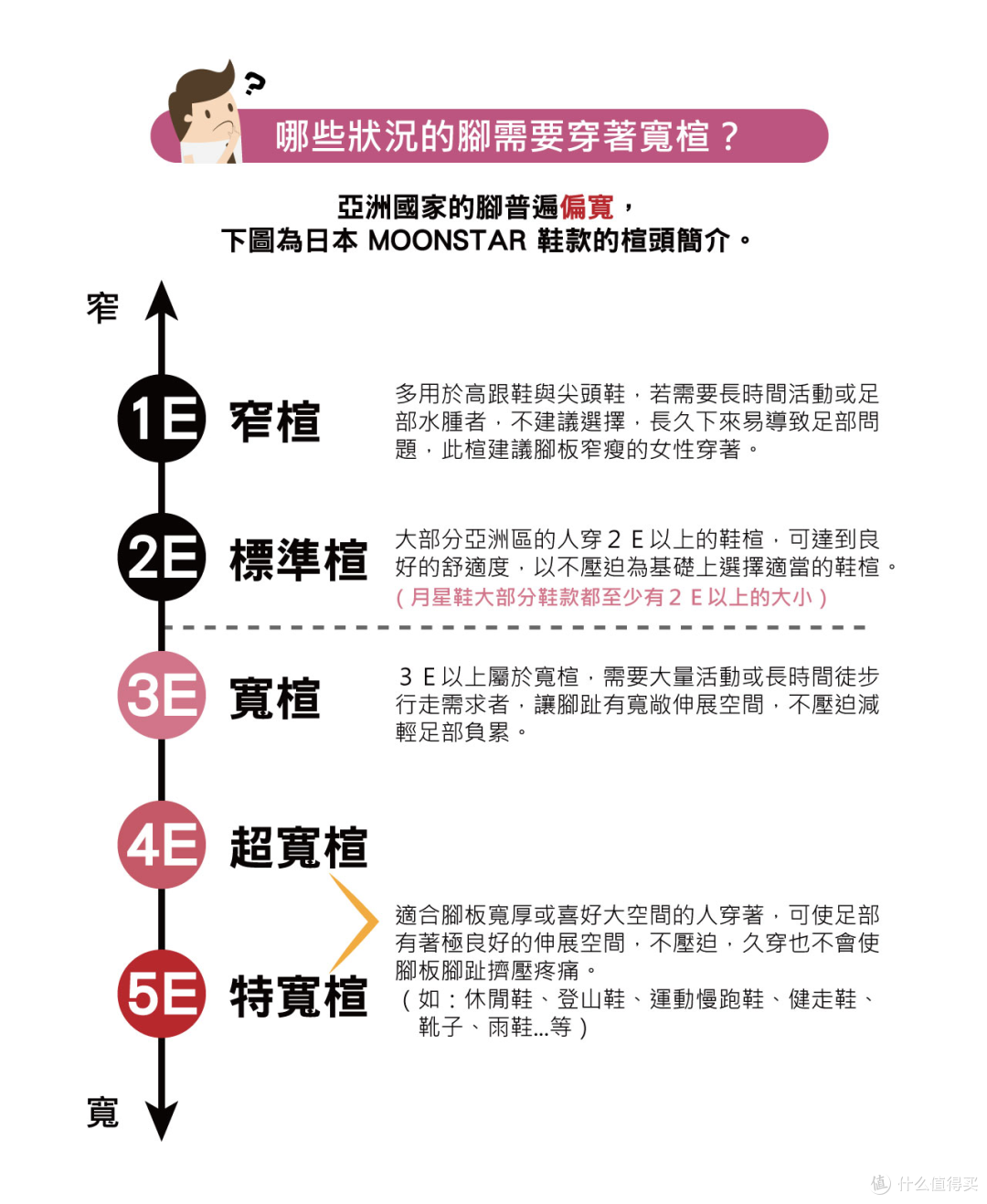 跑鞋不合脚？别怪脚，怪鞋！一份Hoka、Brooks都服的宽脚选鞋指南