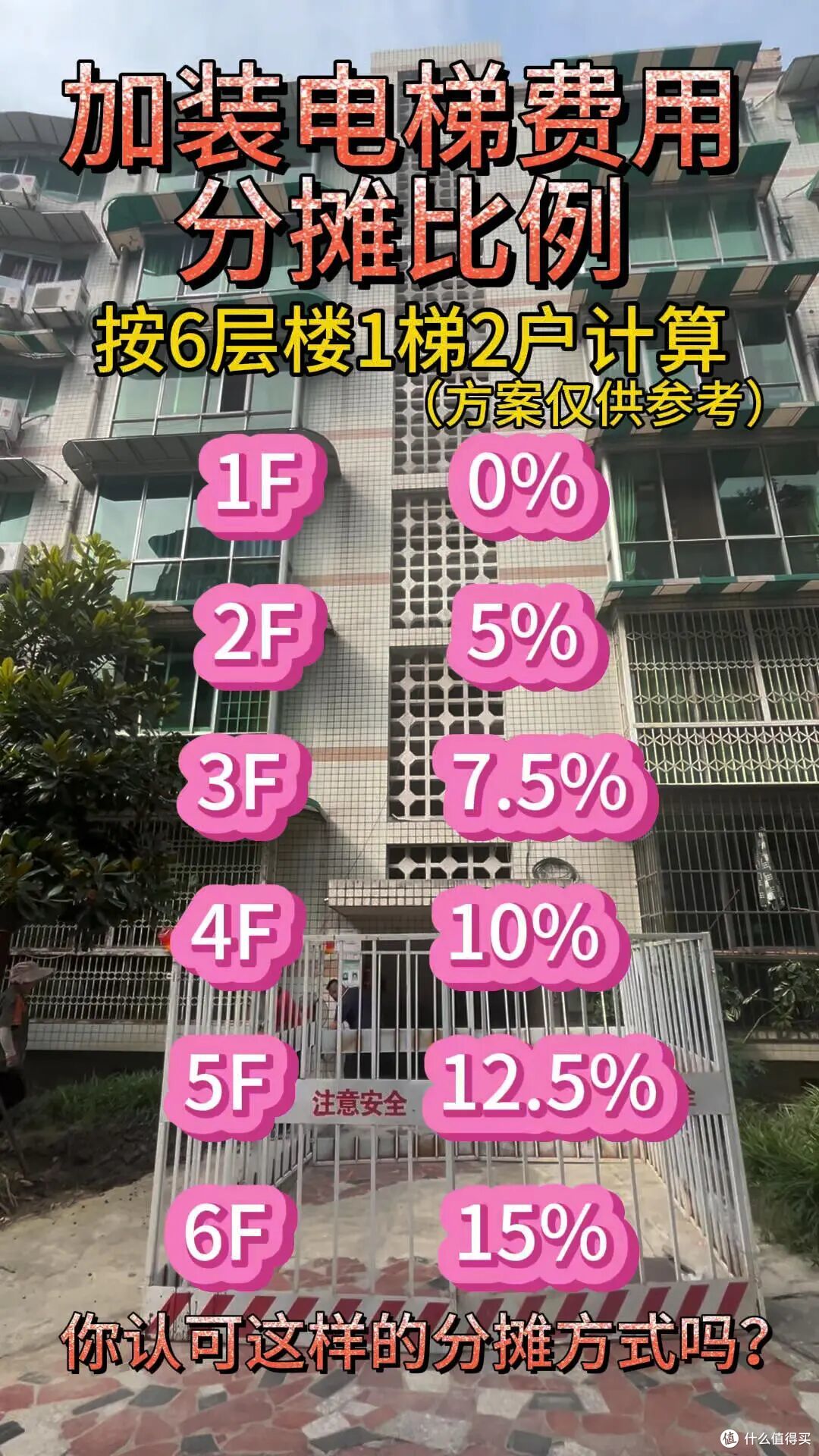 老小区加装电梯，1-3楼死活不同意，这方案一出，全体业主都服了
