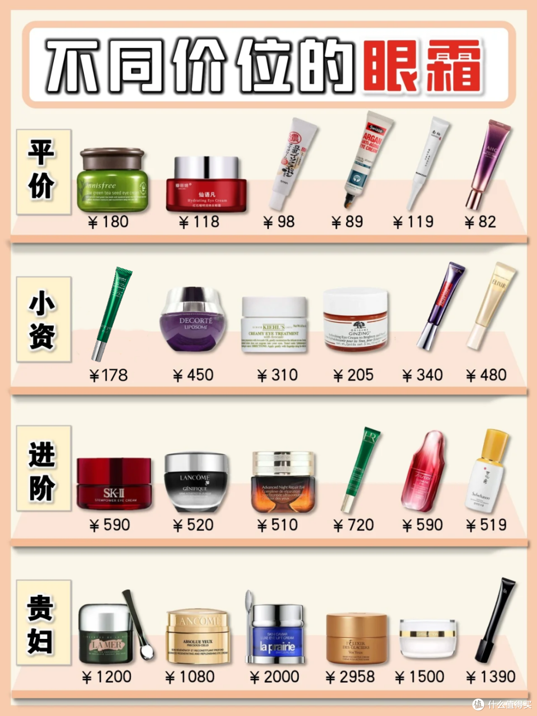 什么眼霜去眼袋效果好?熬夜星人自用的抗皱眼霜,做好功课不迷路