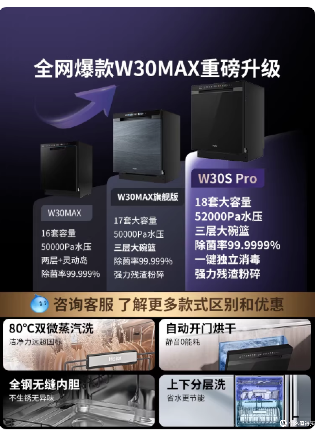 海尔17套嵌入式洗碗机深度测评!大家庭厨房幸福感天花板✨
