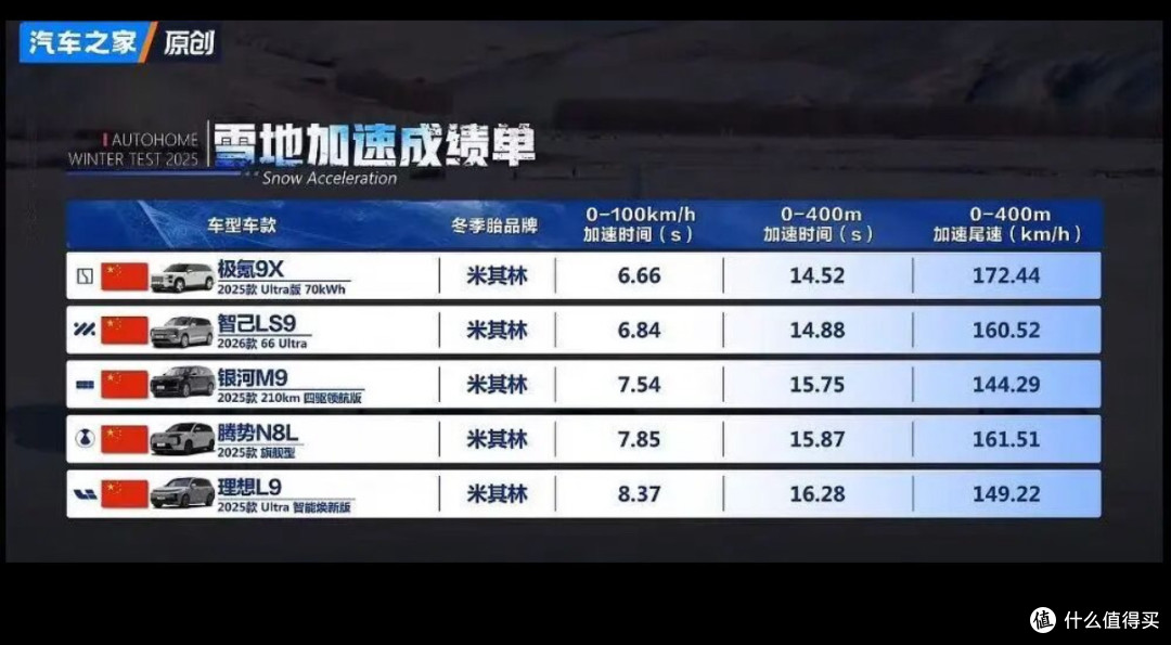 太拼了!吉利高管亲自开吉利银河M9挑战雪地爆胎,结果?