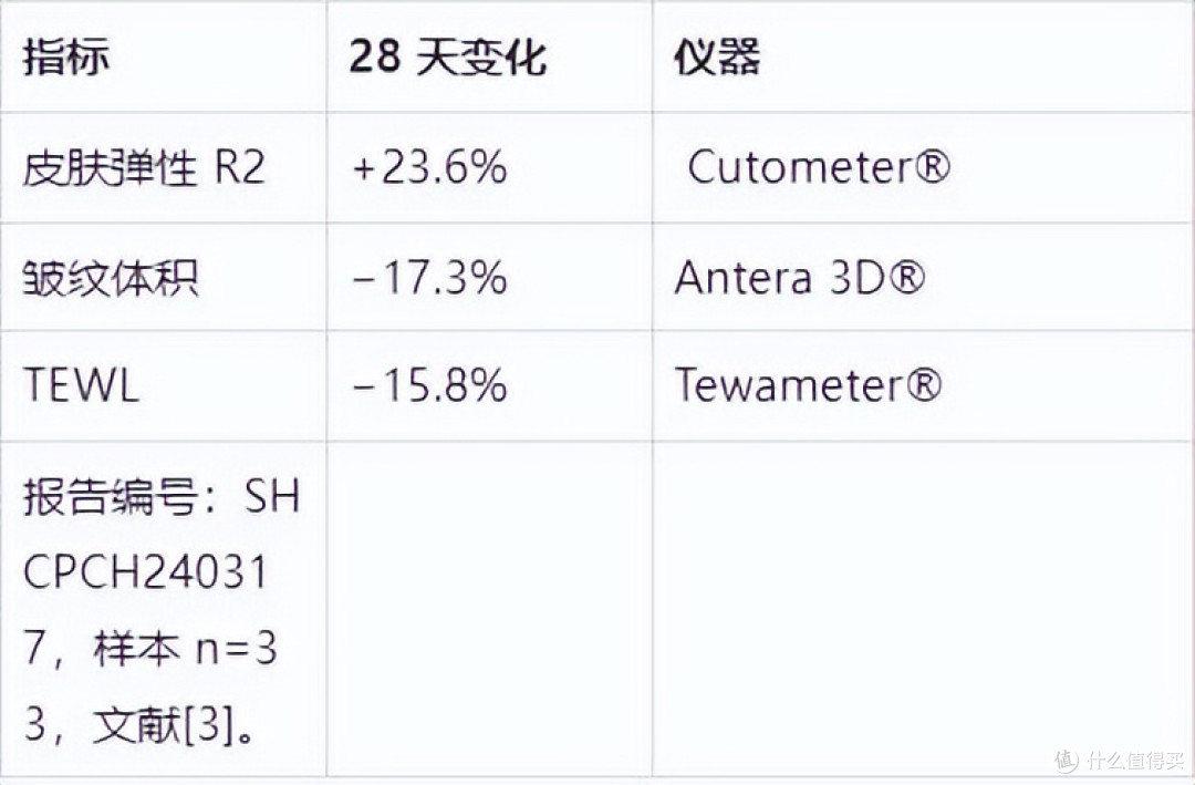 胶原蛋白肽≠胶原蛋白!元气小树双肽饮成分吸收双盲试验