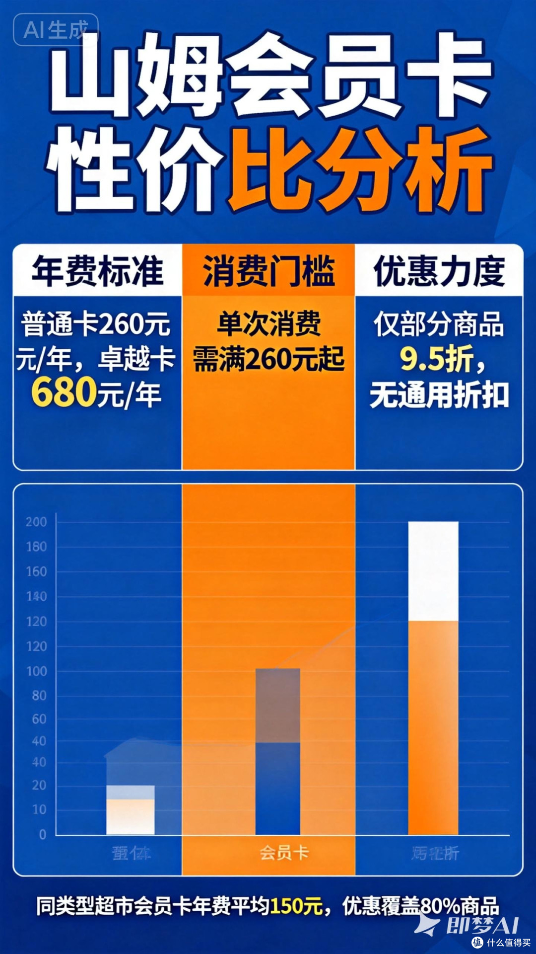 山姆会员卡性价比低