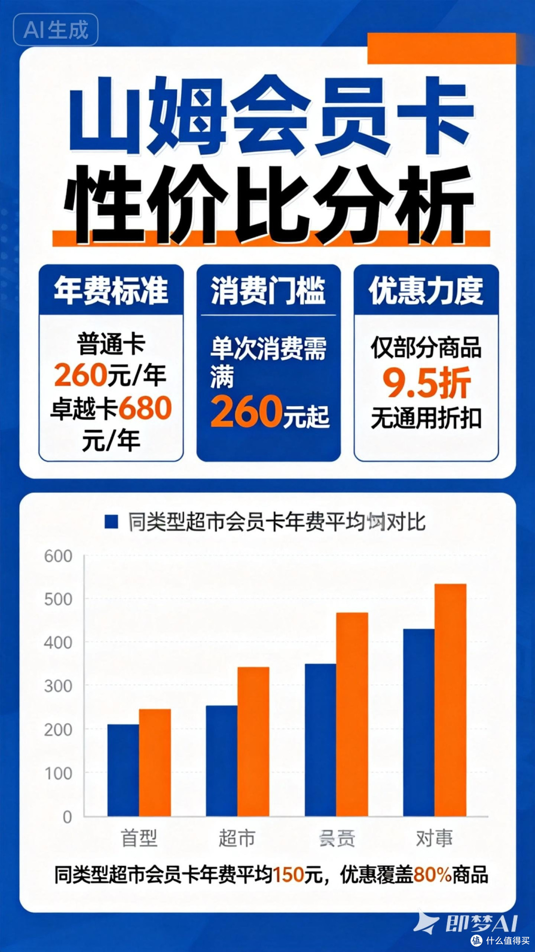山姆会员卡性价比低