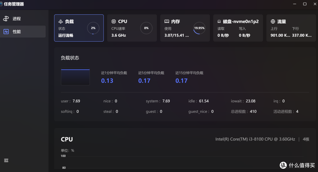 给多台飞牛装一个windows管理桌面,免费好用可用