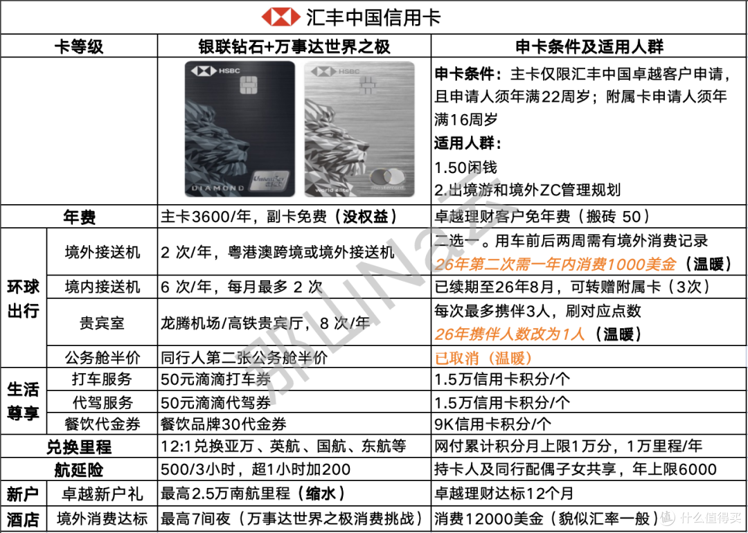 如果2026年只能推荐一张信用卡,我会选她