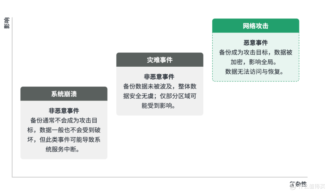 群晖 nas 存储成都总代理 成都科汇科技分享企业如何规划灾备系统
