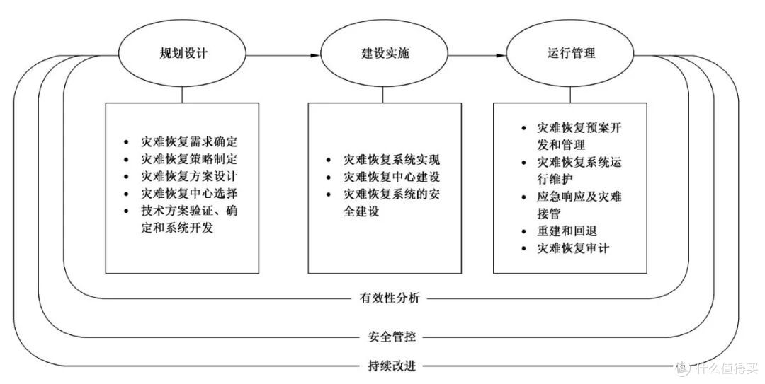 群晖 nas 存储成都总代理 成都科汇科技分享企业如何规划灾备系统