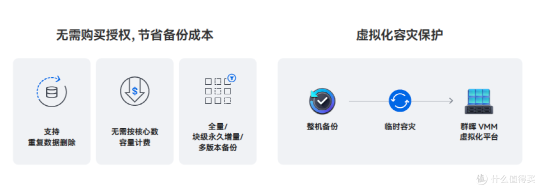 群晖 nas 存储成都总代理 成都科汇科技分享企业如何规划灾备系统