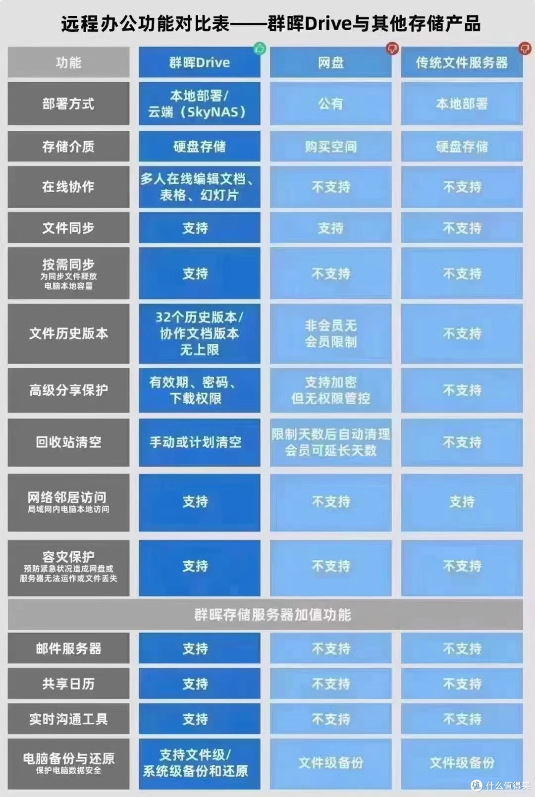 群晖 nas 存储成都总代理 成都科汇科技分享企业如何规划灾备系统