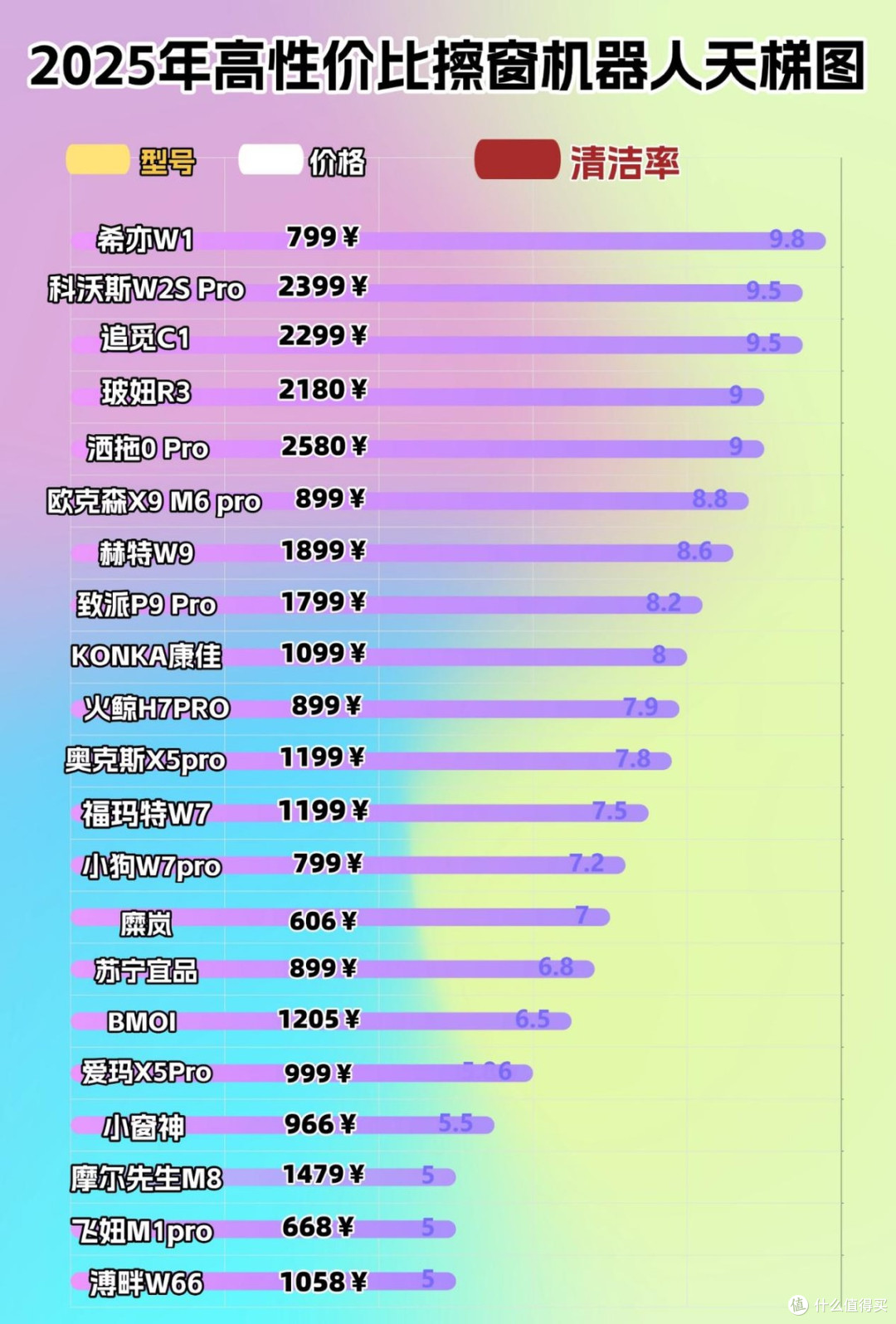 智能擦窗机哪个品牌最好?十大抢手擦窗机排行榜全方位实测!