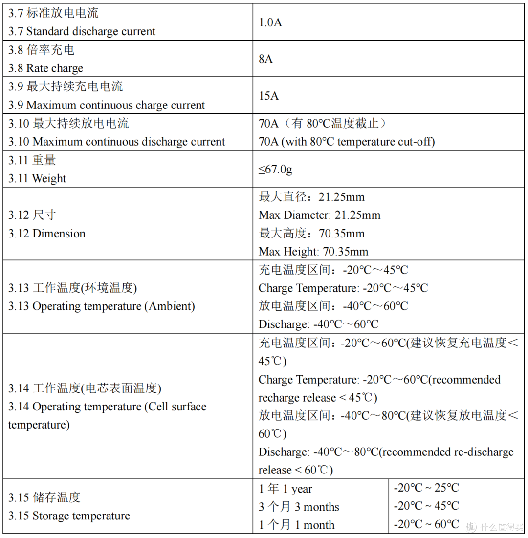 15A快充仅需31分钟！ 睿恩INR21700-RS50全极耳电芯快充测试