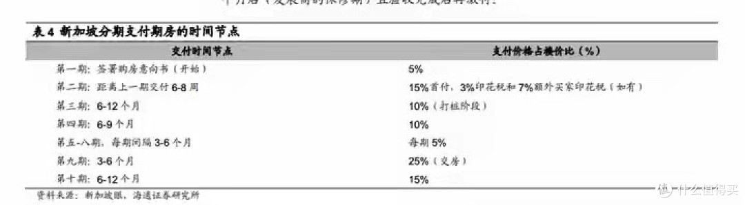 住建部明确2026年推进现房销售 “全球通行”的预售制为何不能搞?