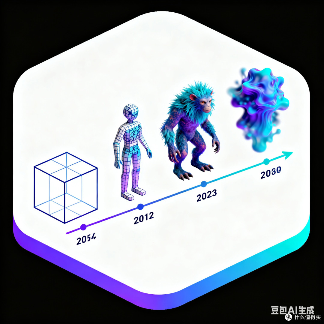 探索3D模型技术的发展趋势