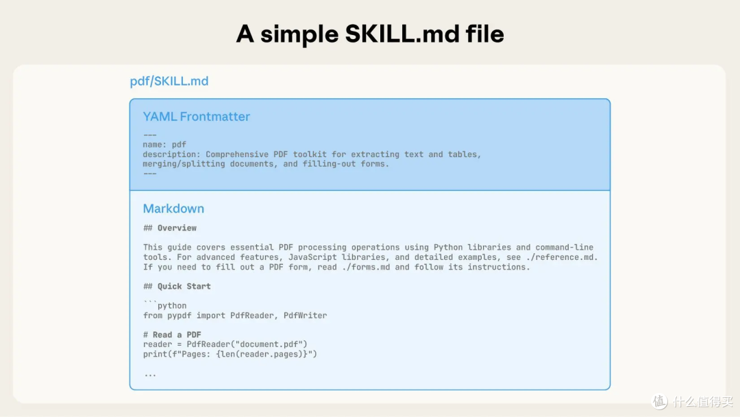 Claude Code 进阶:用 Skills 重构 AI 工作流