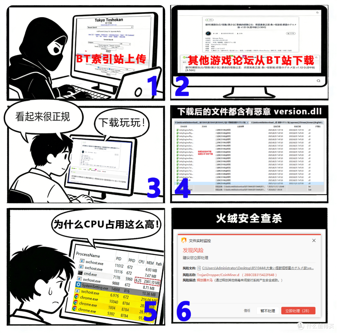 好消息：火绒找出挖矿病毒，坏消息：它藏在400多款游戏里了