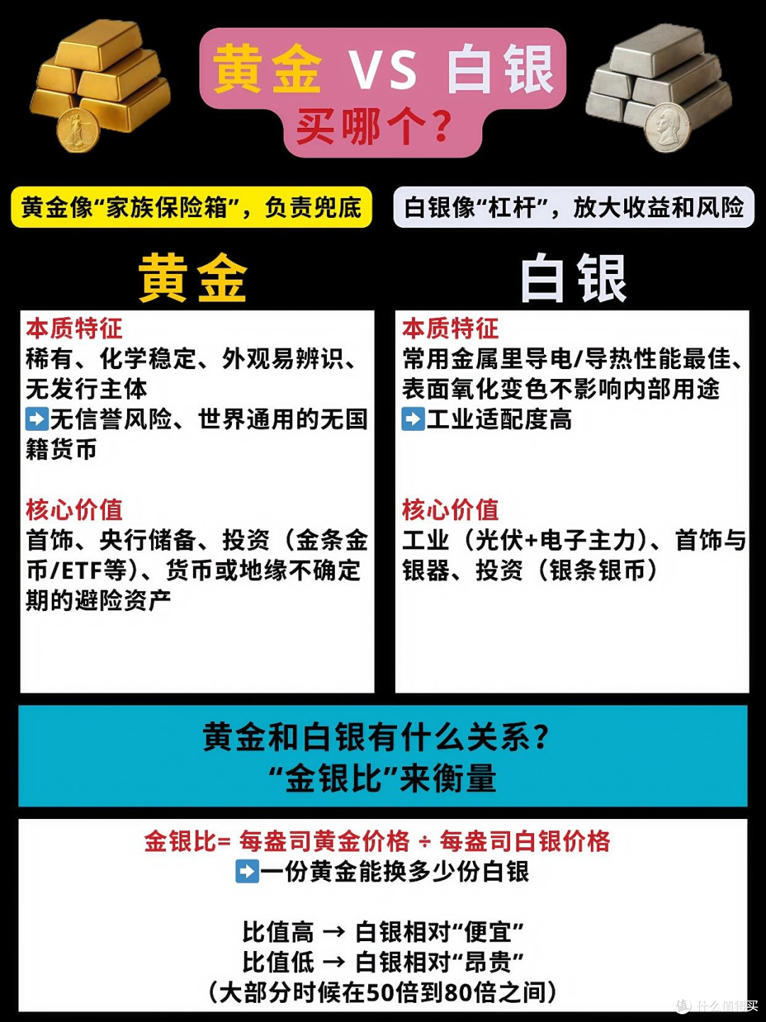 黄金为何更胜白银：文化与经济解析_黄金首饰_什么值得买