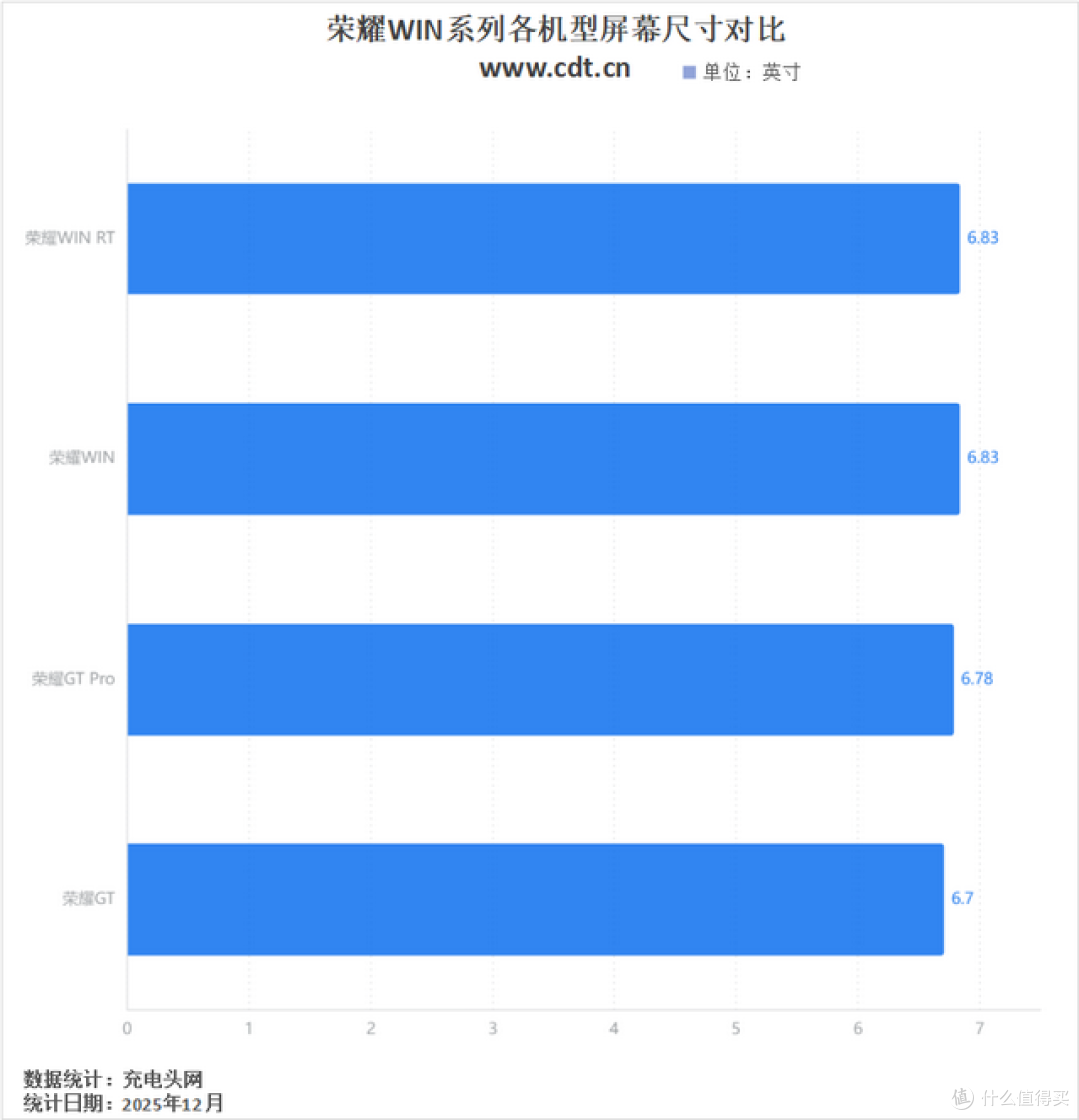 进入10000mAh容量时代,荣耀WIN系列机型变革历程一文看完