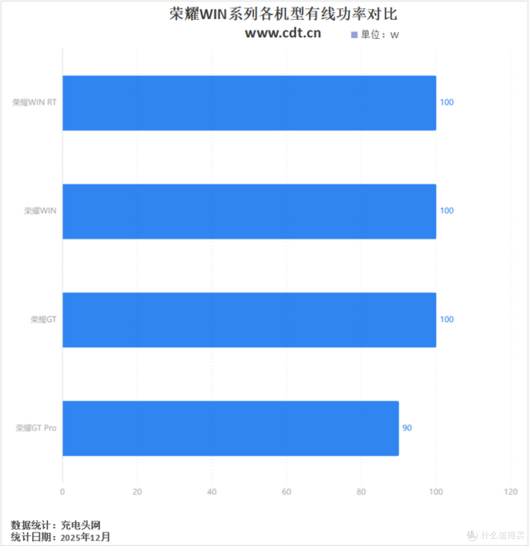 进入10000mAh容量时代,荣耀WIN系列机型变革历程一文看完
