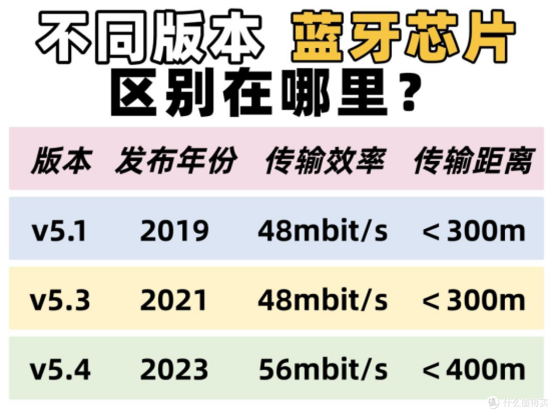 开放式耳机怎么选不踩坑？小白必看的开放式耳机选购指南推荐~