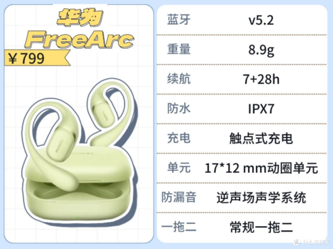 开放式耳机怎么选不踩坑？小白必看的开放式耳机选购指南推荐~