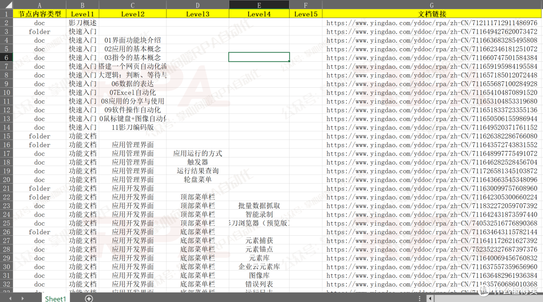 用影刀RPA抓取"影刀RPA帮助中心"所有类目文档链接,导出Excel