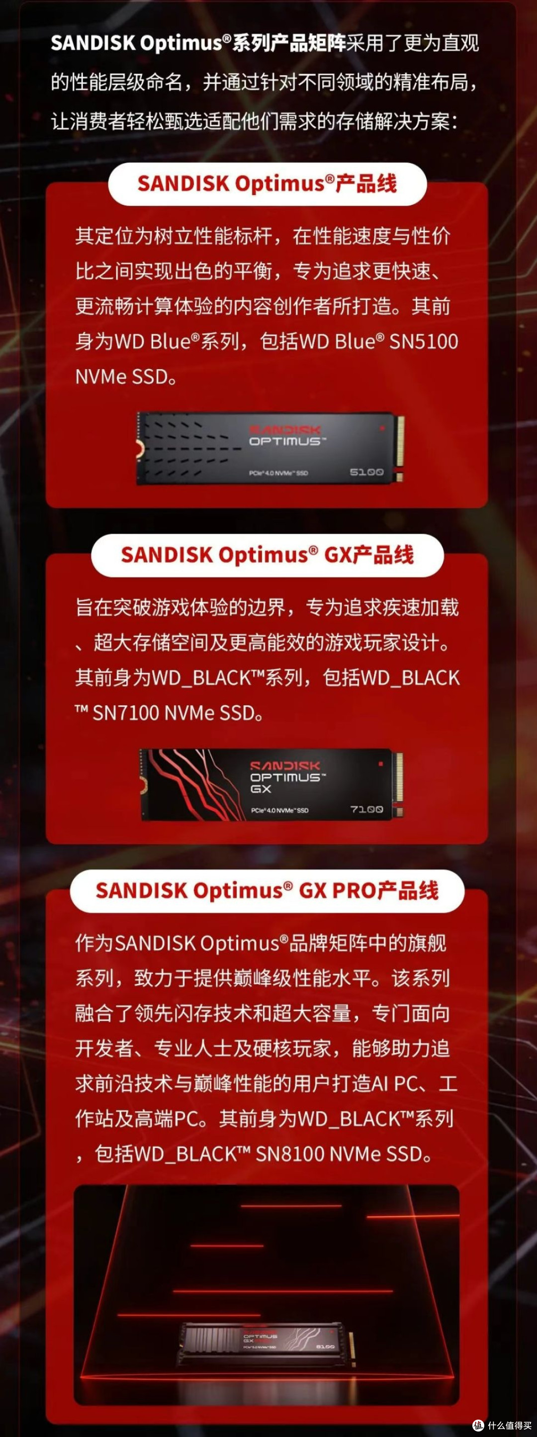 闪迪启用Optimus品牌:取代西数黑盘和蓝盘