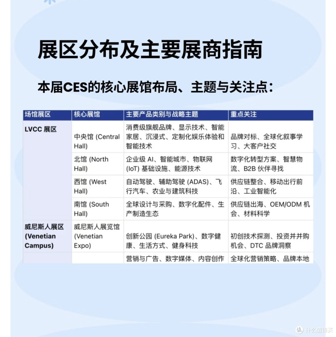 CES 2026展区动线规划