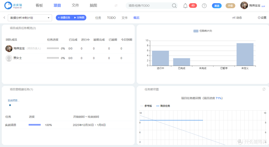 项目经理忙对事，才是真高效