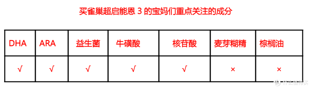 2026年宝宝小敏感不断？三类情况选对奶粉是关键