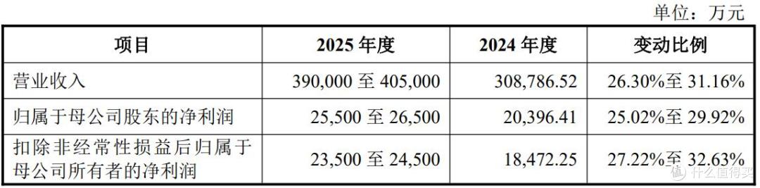 至信股份将在上海证券交易所上市