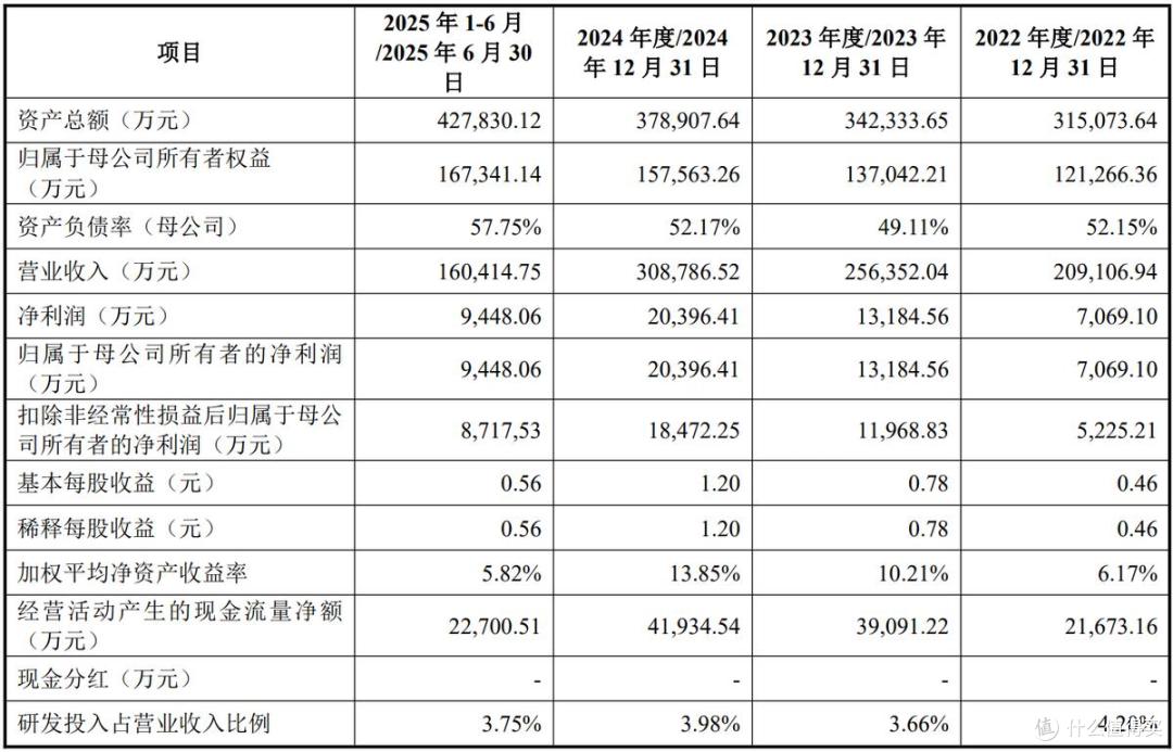 至信股份将在上海证券交易所上市