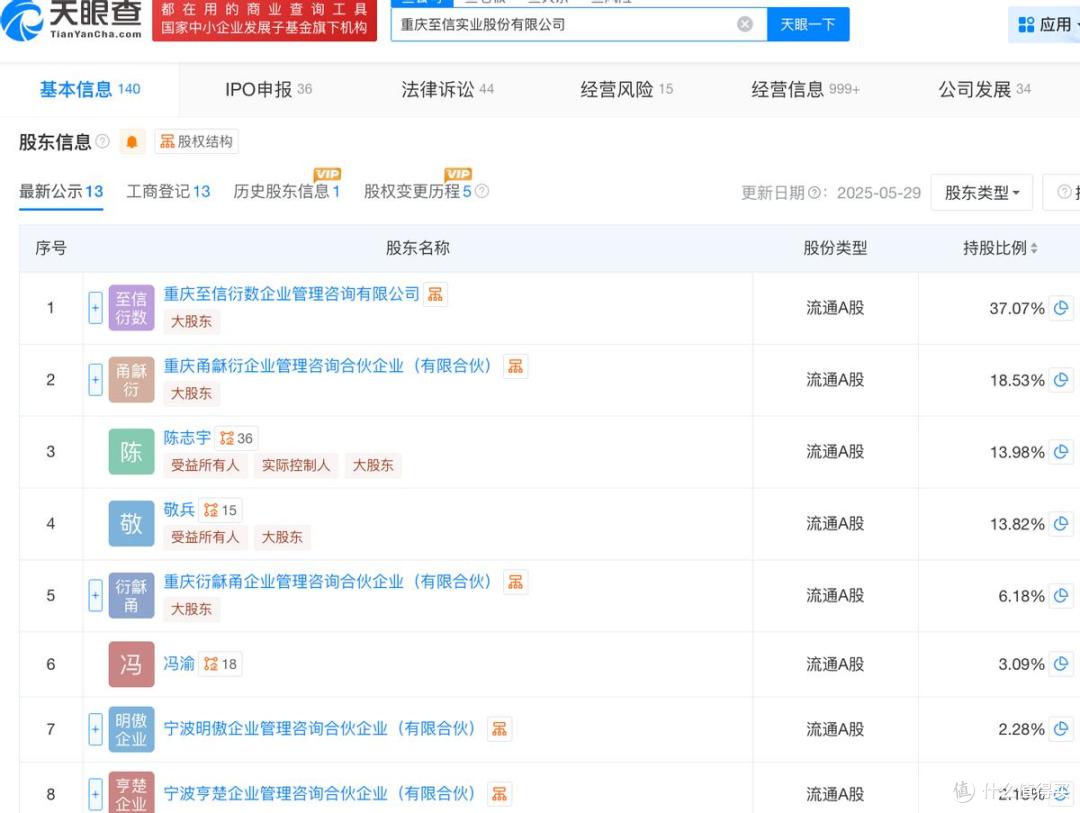 至信股份将在上海证券交易所上市