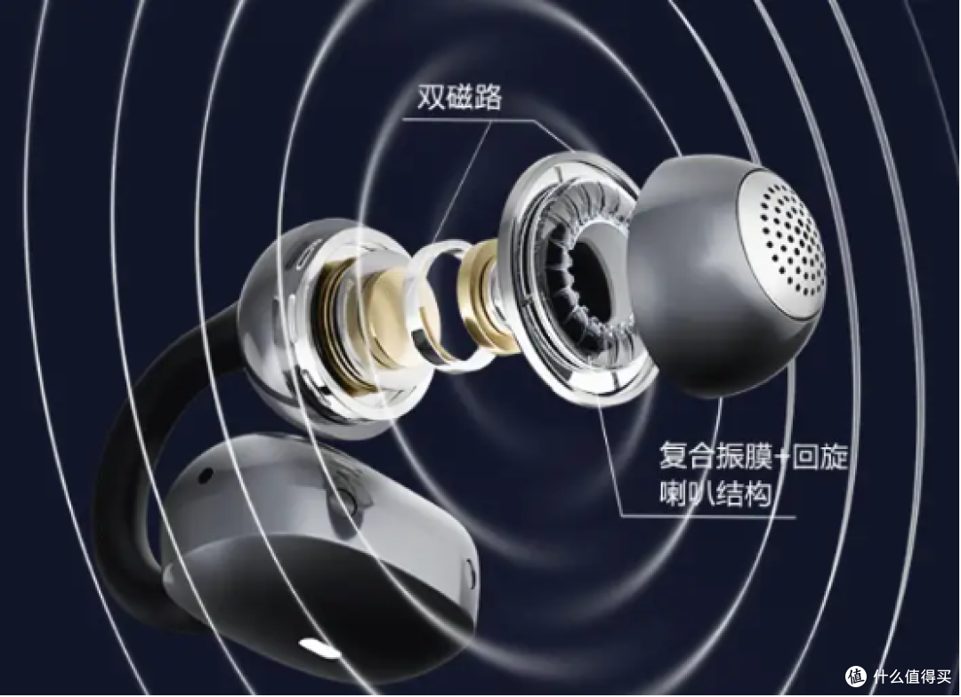 开放式是什么意思？最建议购买哪些？十款高性价比开放式耳机推荐_耳机_什么值得买
