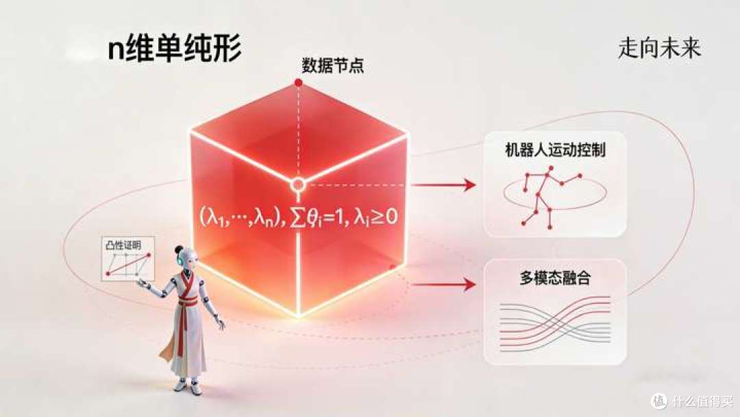 别只盯着参数量了!这套被忽视的数学理论,才是AI觉醒的关键钥