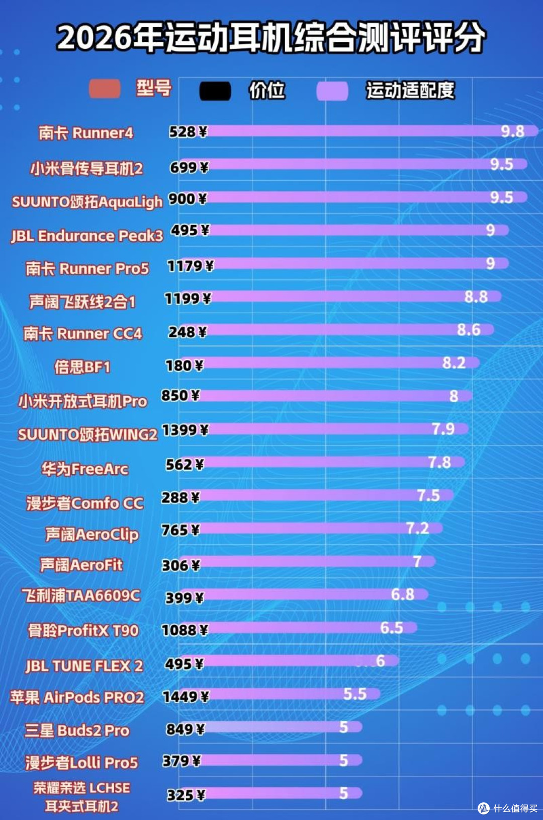 跑步不掉的运动耳机有什么?十款运动耳机真实测评告诉你答案