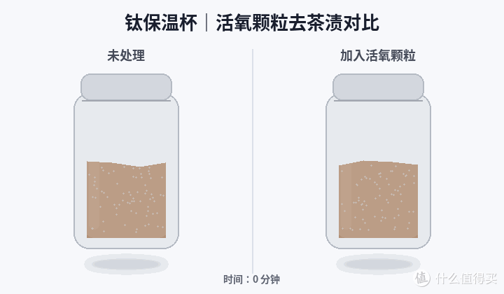 分享|摇摇杯和保温杯的“防臭”维护:为什么拆解晾干是必选项?
